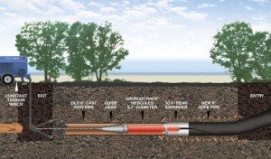 trenchless sewer technology diagram