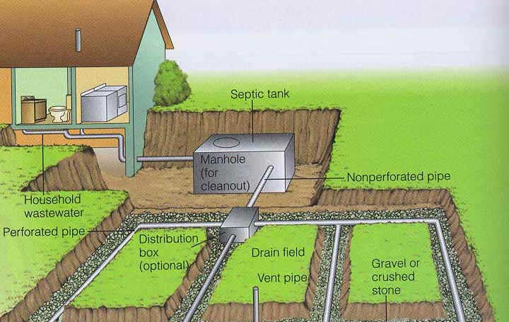 septic system diagram